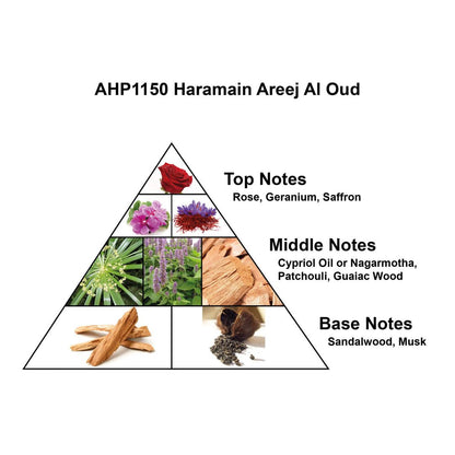 Premium Quality Attar Type Perfume Areej Al Oud by Haramain